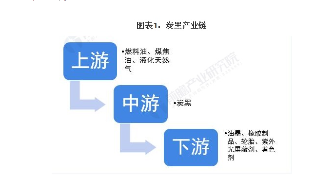 中國煉焦行業(yè)協(xié)會(huì)：炭黑產(chǎn)業(yè)鏈
