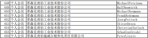 2021年中國煉焦行業協會會員(理事)名單大全13