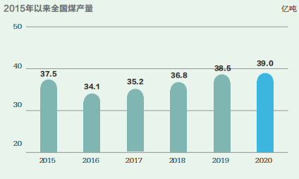 增量時代,為何減? 增量時代,為何減?