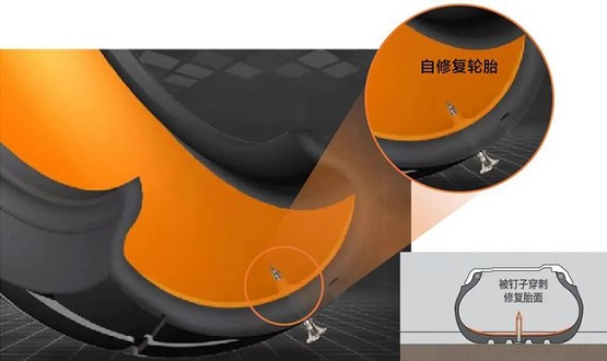 　自修復輪胎，不怕扎釘的輪胎黑科技