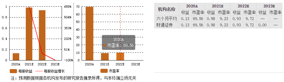 炭黑概念股龍頭分析：黑貓股份機構預測