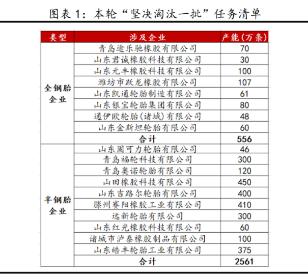 《全省落實“三個堅決”行動方案(2021—2022年)》 《全省落實“三個堅決”行動方案(2021—2022年)》