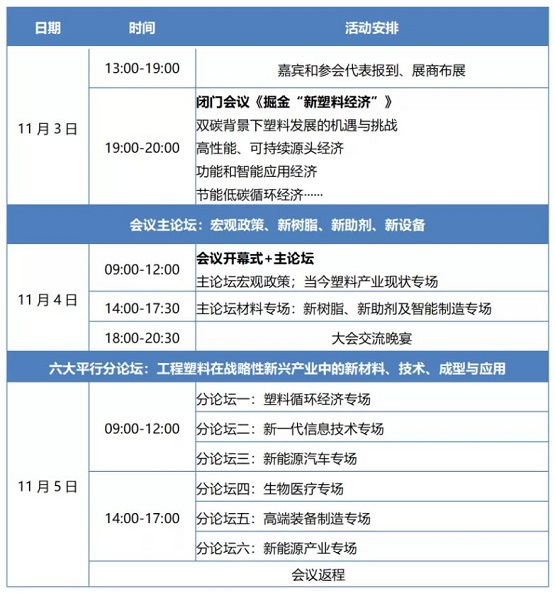 日程規劃 日程規劃