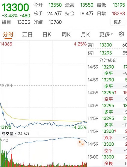 重大消息！輪胎原材料價格暴跌！