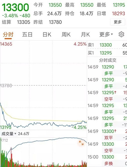 天然橡膠暴跌 天然橡膠暴跌