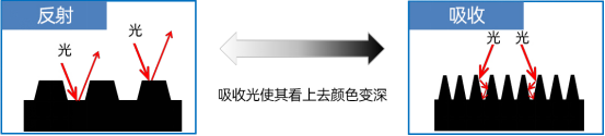 提高輪胎徽標清晰度 提高輪胎徽標清晰度