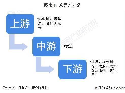 炭黑產業鏈