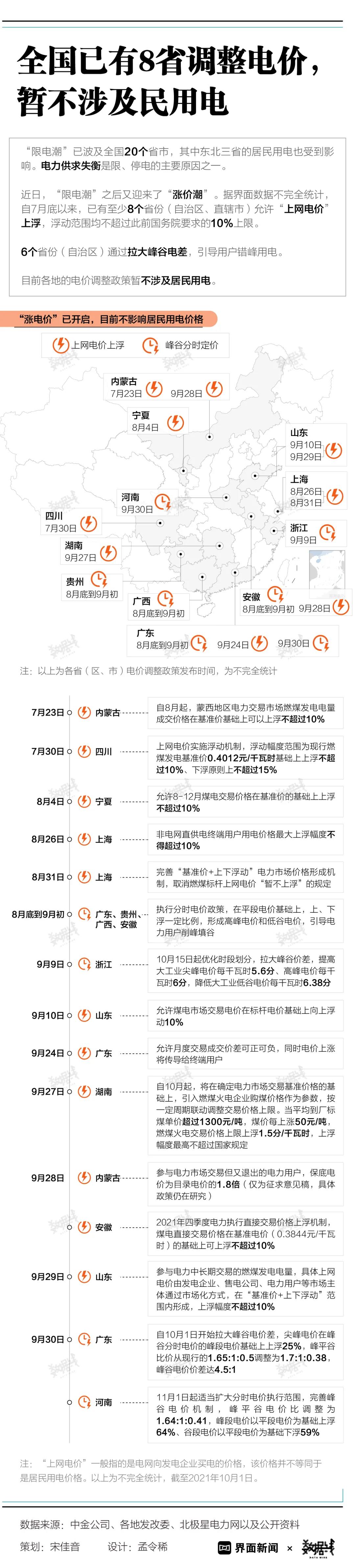 進(jìn)一步規(guī)范本市非電網(wǎng)直供電價(jià)格行為工作指引