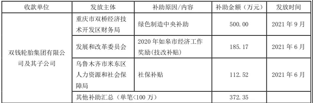 輪胎企業收到1170萬元補貼！