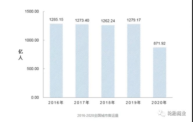 　客運、貨運遭受重創