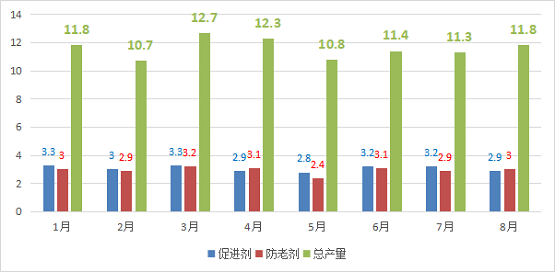 2021年1-8月份累計(jì)產(chǎn)量 2021年1-8月份累計(jì)產(chǎn)量