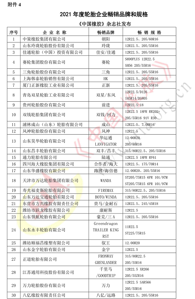2021年度輪胎企業暢銷品牌和規格