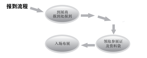 20年塑料行業(yè)大展，精彩大戲，即將上演！內(nèi)附最新日程，持續(xù)更新......
