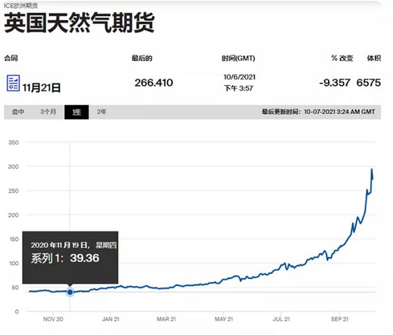 英國(guó)天然氣期貨 英國(guó)天然氣期貨