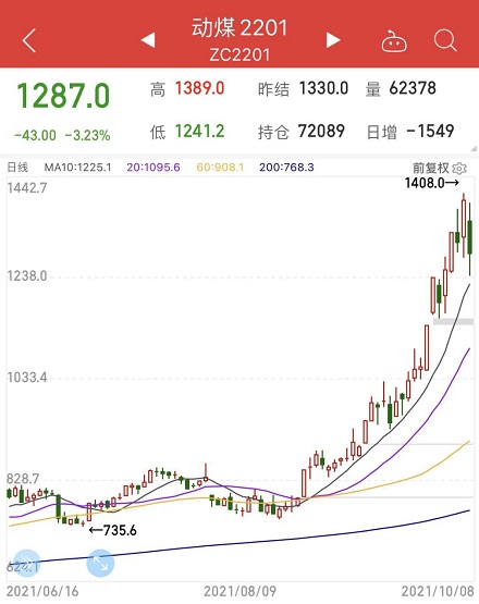 動(dòng)力煤期貨 動(dòng)力煤期貨