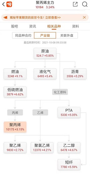 國內期貨繼續走高 國內期貨繼續走高