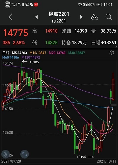 橡膠期貨價格接連暴漲 橡膠期貨價格接連暴漲