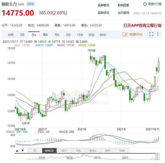 橡膠期貨價格持續暴漲 橡膠期貨價格持續暴漲