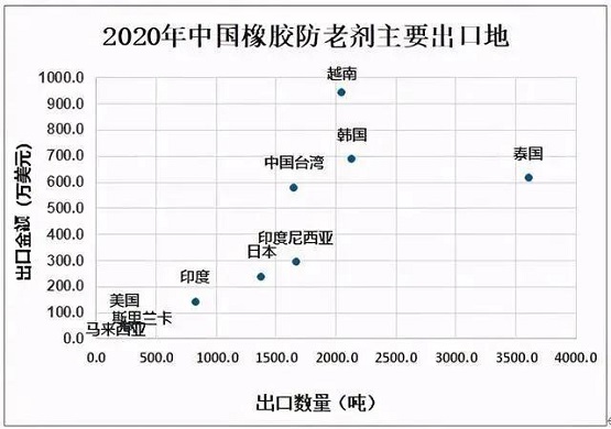 最新結(jié)果,利好中國橡膠行業(yè) 最新結(jié)果,利好中國橡膠行業(yè)