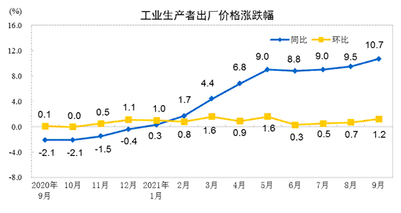 工業生產者出廠價格跌漲幅 工業生產者出廠價格跌漲幅