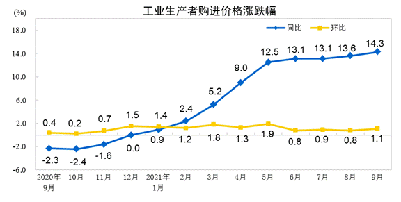 業生產者購進價格上漲 業生產者購進價格上漲