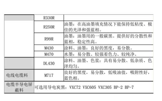卡博特炭黑|卡博特炭黑參數大全