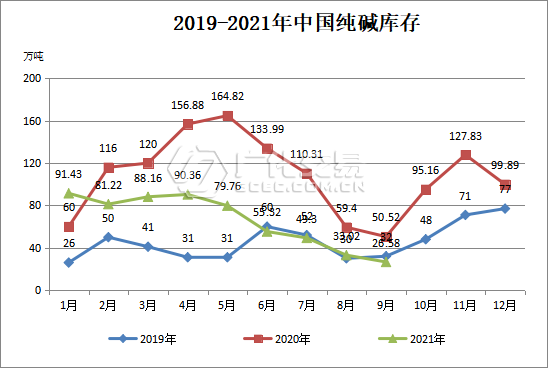 庫(kù)存分析 庫(kù)存分析