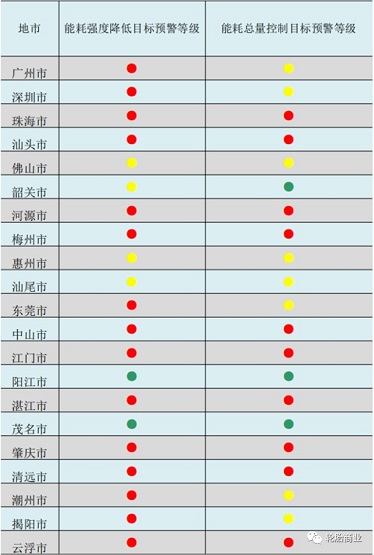 限產限電 限產限電