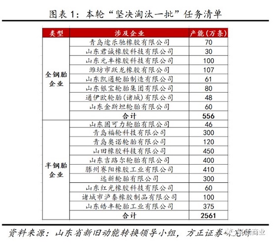 強制清退落后產能 強制清退落后產能