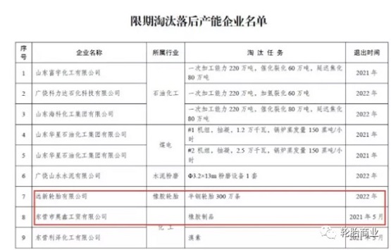 東營市發布了限期淘汰落后產能企業名單 東營市發布了限期淘汰落后產能企業名單