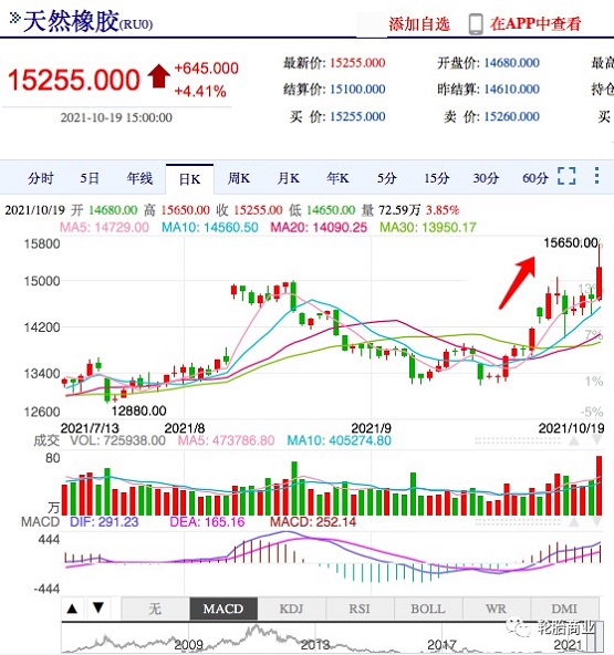 天然橡膠每噸漲超2000元 天然橡膠每噸漲超2000元