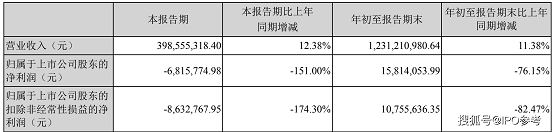 (來源：美聯新材三季報)