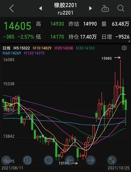 最低14170元,輪胎原材料暴跌! 最低14170元,輪胎原材料暴跌!