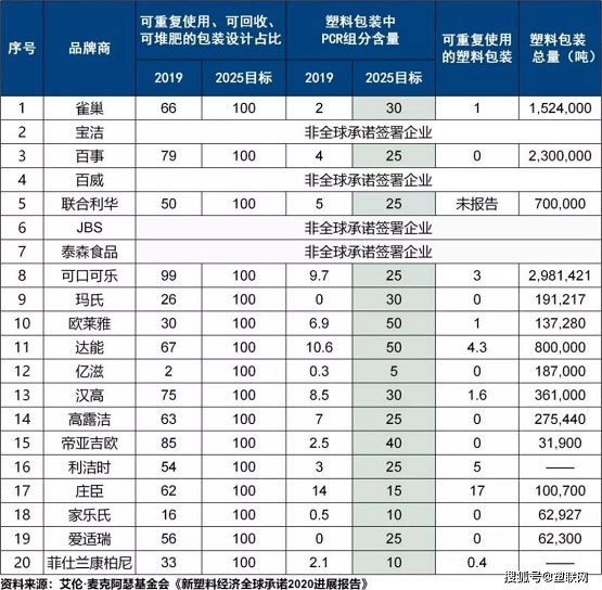 廢塑料體積龐大,化學(xué)回收的潛在產(chǎn)值高 廢塑料體積龐大,化學(xué)回收的潛在產(chǎn)值高