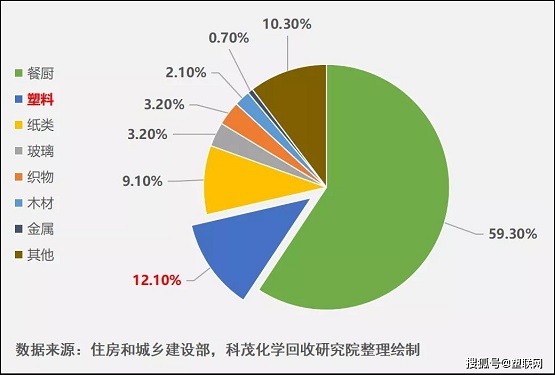 廢舊塑料的化學(xué)回收將成為生活垃圾末端處理的核心戰(zhàn)場(chǎng) 廢舊塑料的化學(xué)回收將成為生活垃圾末端處理的核心戰(zhàn)場(chǎng)
