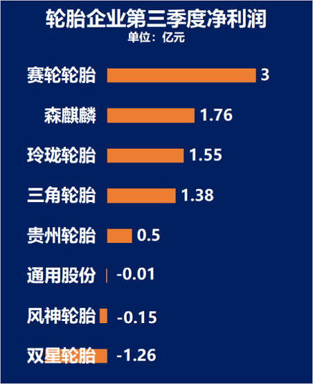 第三季度凈利潤(rùn)排行榜 第三季度凈利潤(rùn)排行榜