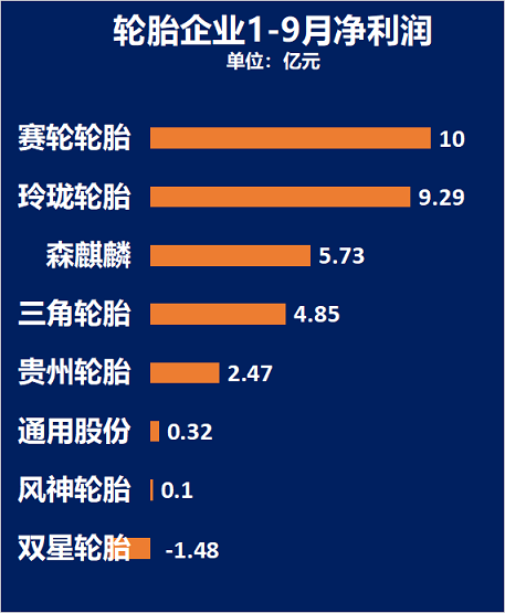 1-9月凈利潤(rùn)排行榜 1-9月凈利潤(rùn)排行榜