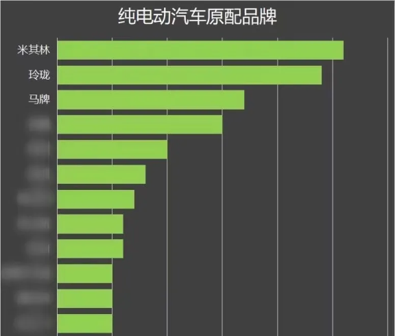 圖片來源于輪胎商業網《中國原配輪胎排行榜2020》 圖片來源于輪胎商業網《中國原配輪胎排行榜2020》
