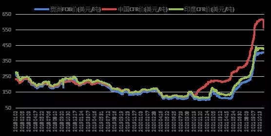 煉焦煤:國際市場急轉彎,兩日累跌近50美元! 煉焦煤:國際市場急轉彎,兩日累跌近50美元!