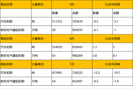 2021年第三季度 2021年第三季度