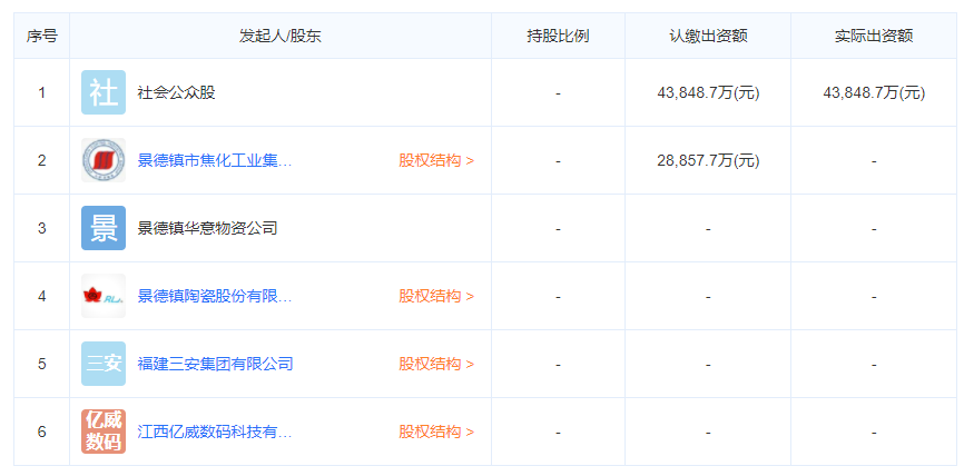  江西黑貓炭黑股份有限公司股東信息