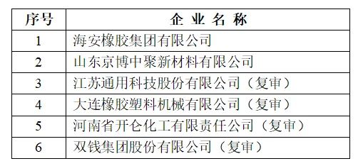 “行業技術創新示范”,3家輪胎企業上榜公示! “行業技術創新示范”,3家輪胎企業上榜公示!