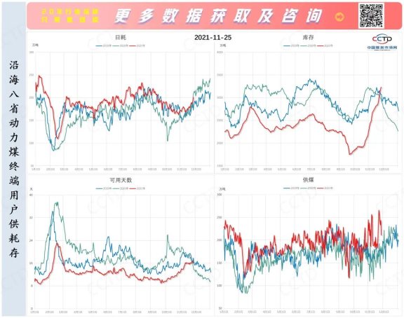 此輪煤價反彈持續動能不足 此輪煤價反彈持續動能不足