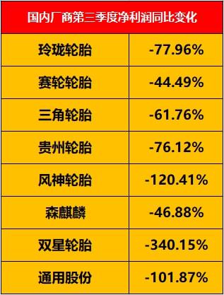 輪胎企業利潤被壓縮,輪胎價格不得不漲 輪胎企業利潤被壓縮,輪胎價格不得不漲