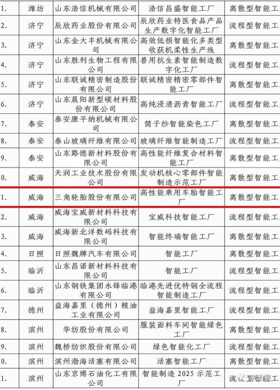智能工廠和數字化車間——三角輪胎 智能工廠和數字化車間——三角輪胎