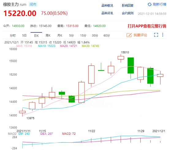 天然橡膠沖新高 天然橡膠沖新高