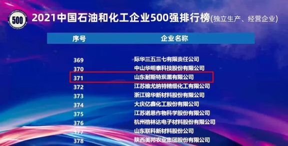 萬達耐斯特炭黑公司連續2年登榜中國石油和化工企業500強 萬達耐斯特炭黑公司連續2年登榜中國石油和化工企業500強