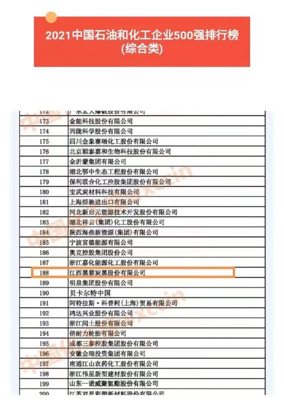 2021中國石油和化工企業500強排行榜(綜合類企業),黑貓股份位列第188位! 2021中國石油和化工企業500強排行榜(綜合類企業),黑貓股份位列第188位!