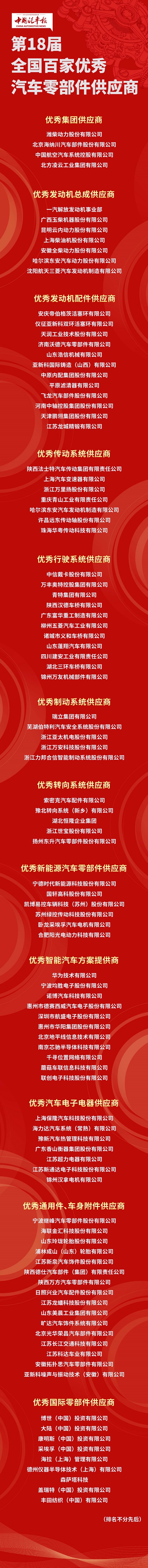 金榜題名時!第18屆“全國百家優秀汽車零部件供應商”發布! 金榜題名時!第18屆“全國百家優秀汽車零部件供應商”發布!