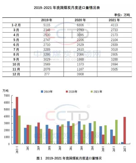 12月國際煤市走向預(yù)測 12月國際煤市走向預(yù)測